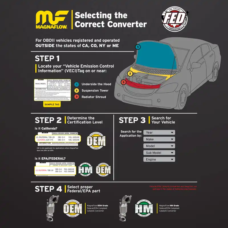 Modern Magnaflow Performance Exhaust Magnaflow HM Grade Direct-Fit Catalytic Converter FBHB 24307